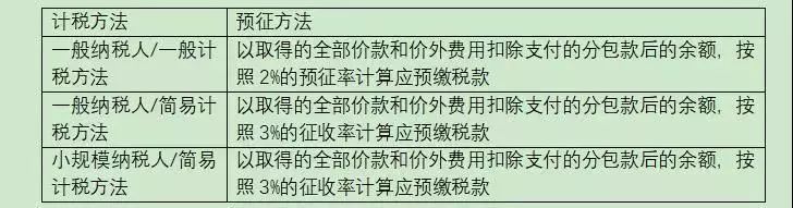 中朵云建設(shè)